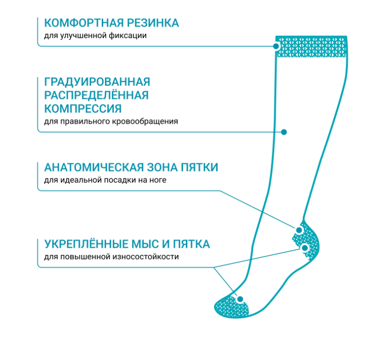 Компрессионные гольфы 1C118 VENOTEKS, 1 класс купить в OrtoMir24